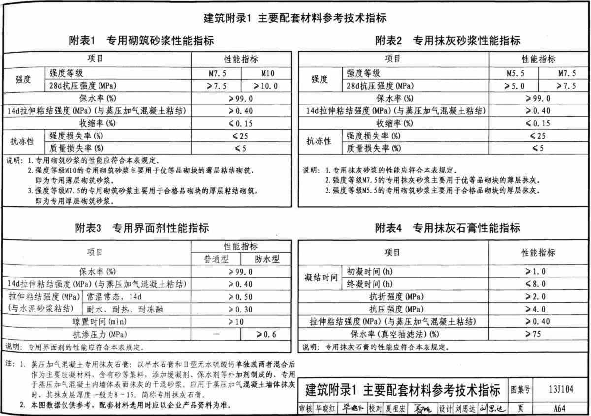 蒸壓加氣混凝土墻板安裝主要配套材料參考技術(shù)指標(biāo)