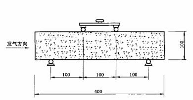 蒸壓加氣混凝土板抗折試驗示意圖