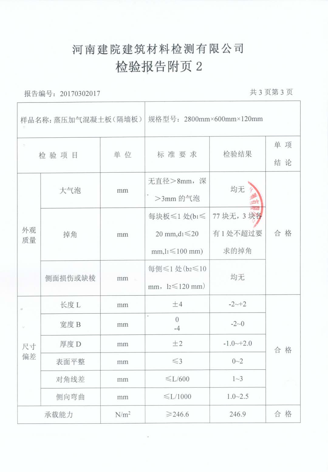 蒸壓加氣混凝土條板外觀檢測(cè)報(bào)告及標(biāo)準(zhǔn)