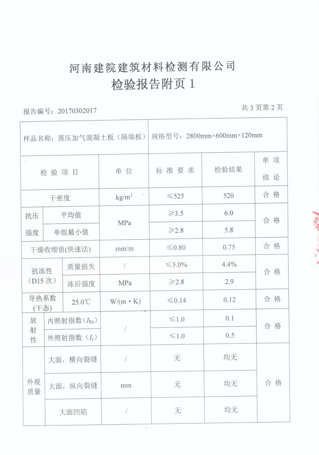 蒸壓加氣混凝土條板檢測(cè)報(bào)告及材料檢測(cè)標(biāo)準(zhǔn)