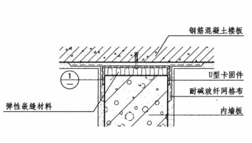 加氣混凝土隔墻板安裝頂部構(gòu)造