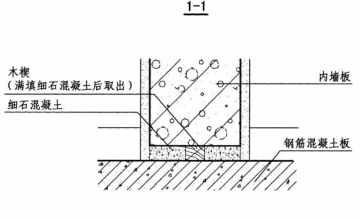 加氣混凝土隔墻板安裝底部處理構(gòu)造