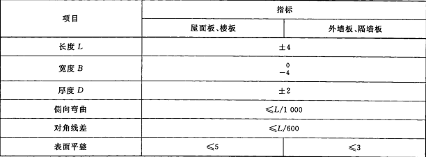 蒸壓砂加氣混凝土板材質(zhì)量標(biāo)準(zhǔn)