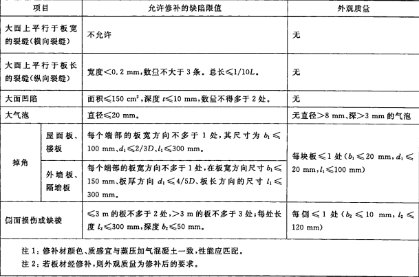 輕質(zhì)砂、灰加氣砼板材的質(zhì)量標(biāo)準(zhǔn)