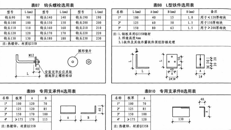 alc板安裝連接配件選用表