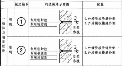 alc板凹凸槽自然拼縫做法