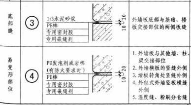 alc外墻板底部縫易變形縫做法