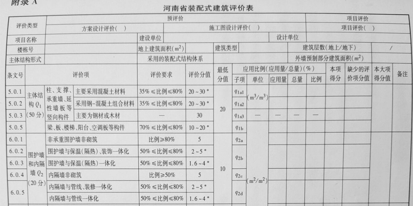 河南省裝配式建筑評(píng)價(jià)標(biāo)準(zhǔn)表