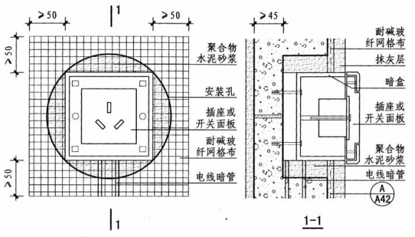 蒸壓加氣混凝土條板開關(guān)、插座、線盒安裝詳圖