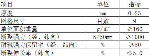 ACC蒸壓輕質加氣混凝土板耐堿網(wǎng)格布標準