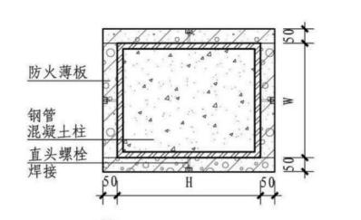 50厚alc薄板包方鋼柱做法