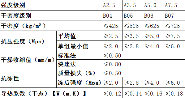 加氣混凝土條板價格