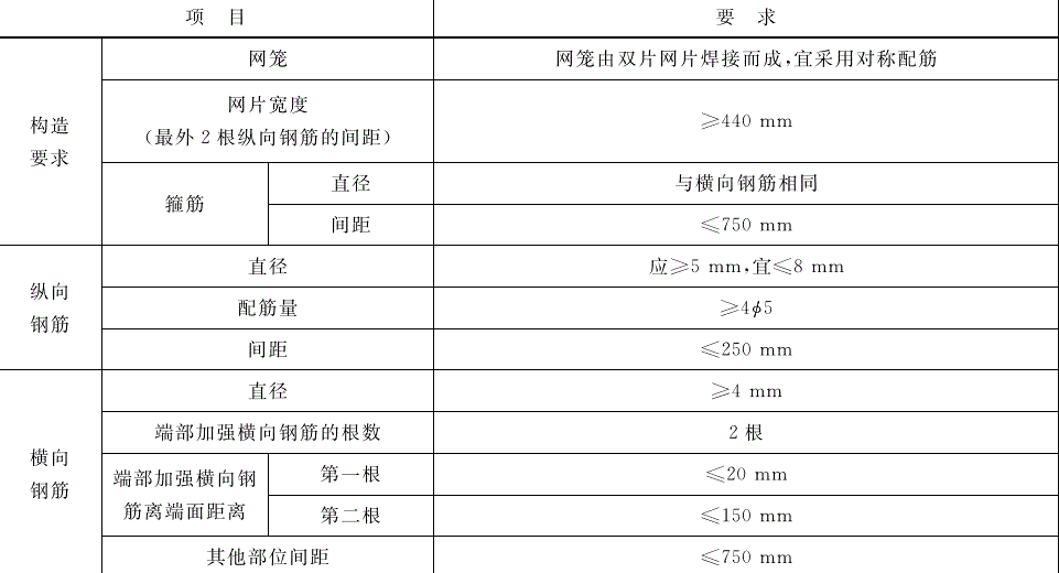 蒸壓加氣混凝土外墻板鋼筋網(wǎng)籠構(gòu)造要求