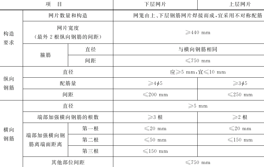 加氣混凝土板可以做屋面板、<a href='http://www.lindtandspruengli.cn/cp/e/' target='_blank'><u>樓板</u></a>嗎