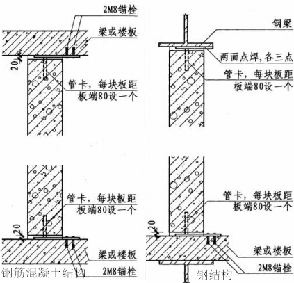 alc內(nèi)墻管卡法