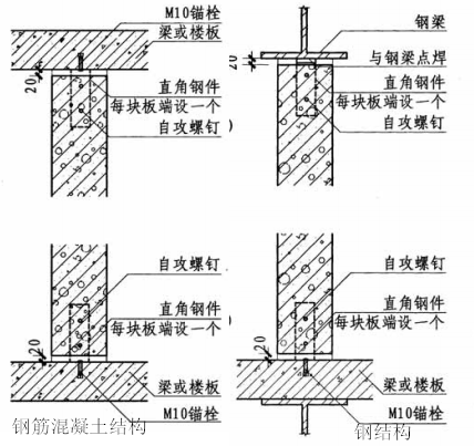 alc內(nèi)墻直角鋼件法