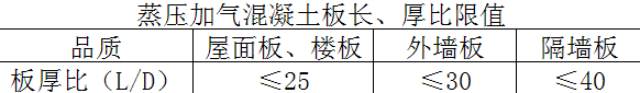 alc墻板長(zhǎng)、厚比值表