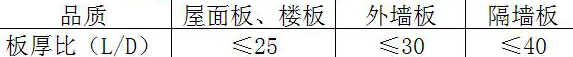 ALC灰加氣板材長、厚比